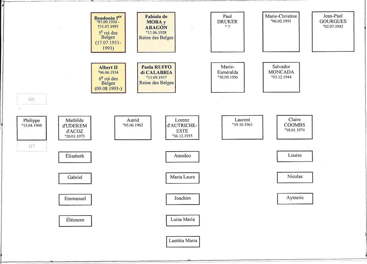 Arbre Généalogique De La Famille Royale BELGE 4/4